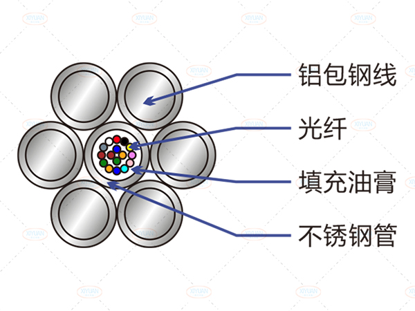 OPGW-24B1-42[54.0；9.3]技术参数表