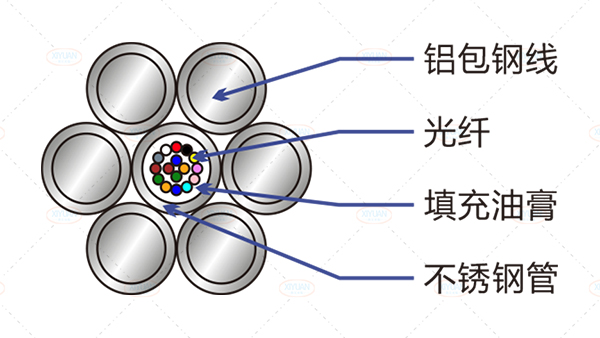 OPGW-24B1-42结构图