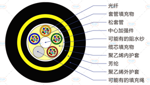 ADSS光缆截面