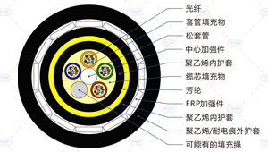 FADSS光缆截面