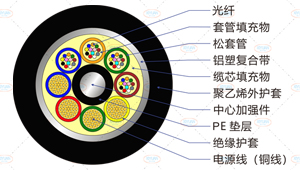 GDTA光缆截面