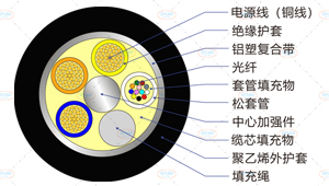 GDTA光缆截面