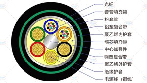 GDTA53光缆截面