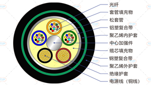 GDTA53光缆截面