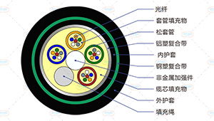 GYFTA53光缆截面