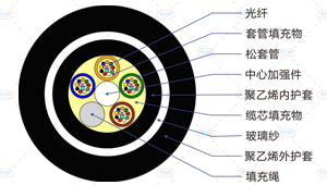 GYFTY63光缆截面