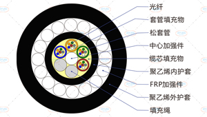 GYFTZY88光缆截面