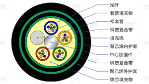 GYTS53光缆截面