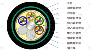 GYTZA53光缆截面