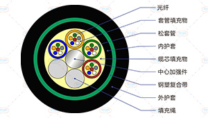 GYTZY53光缆截面